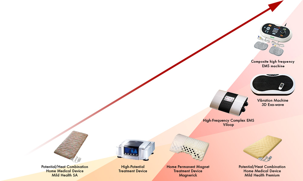 The Challenge of New Frontiers