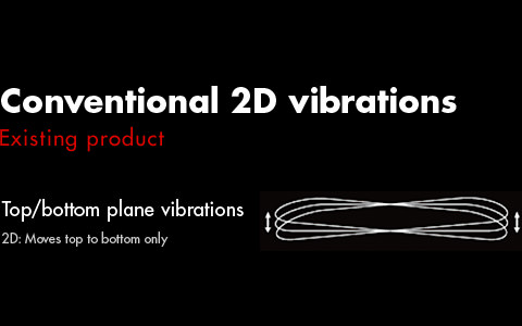 従来の2D振動 上下平面振動 2D：上下に動くだけ