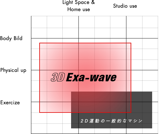 3D Exa-wave[3Dエクサウェーブ]│製品紹介│株式会社リッコー